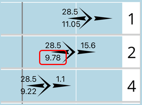 Boat Speed