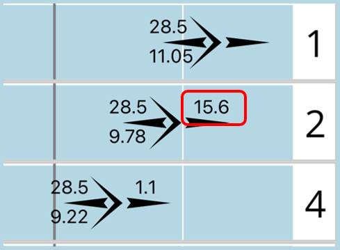Margin